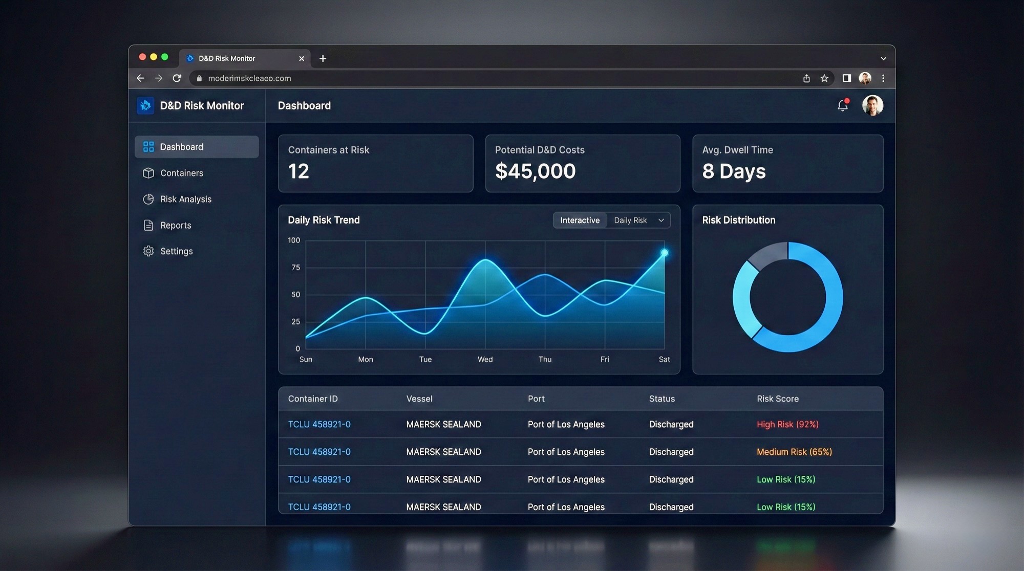 D&D Risk Monitor dashboard showing container risk scores and potential costs